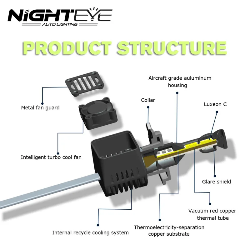 NIGHTEYE N1 H4 H7 H11 H1 9005 9006 H3 9007 светодиодный головной светильник 80W 12000LM все в одном Автомобильный светодиодный головной светильник s лампы Противотуманные фары светильник 6000K 12V 24V