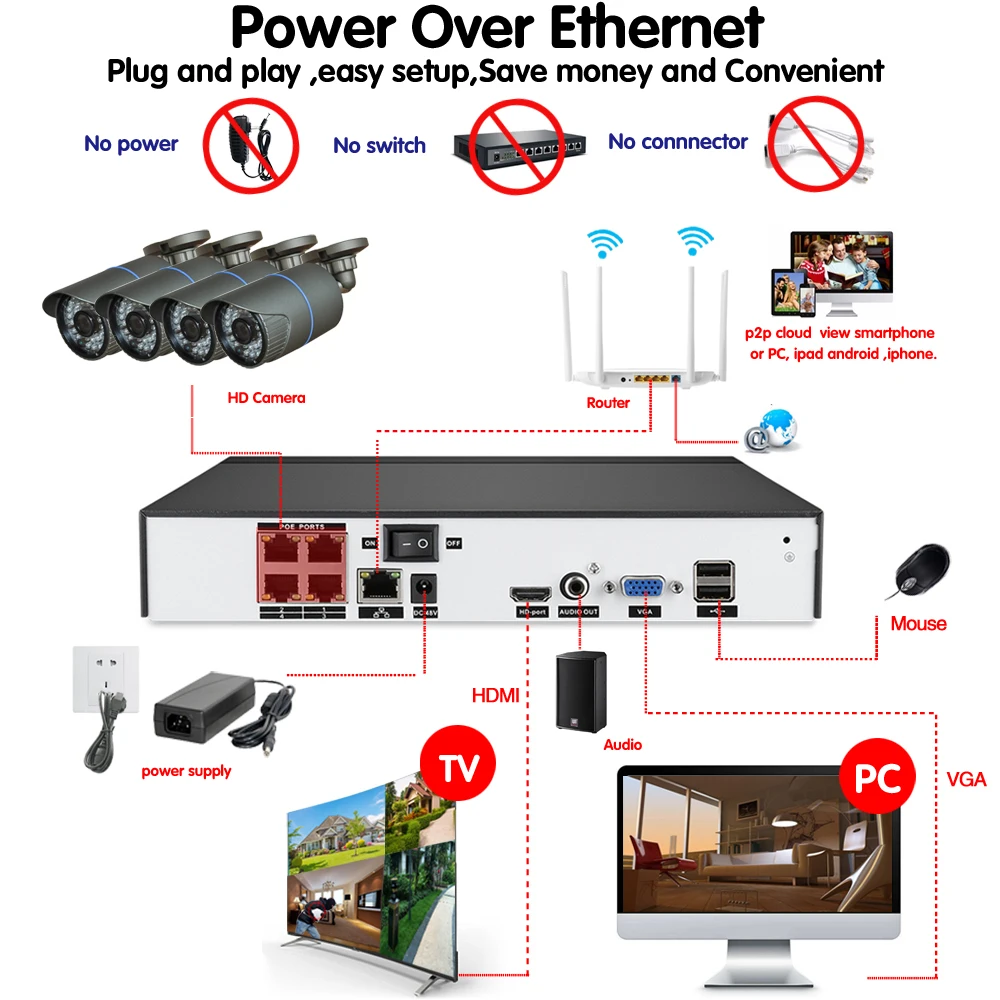 8CH 4MP CCTV Security 4CH POE NVR Kit System 5MP POE Audio Record NVR Outdoor POE IP Camera P2P Video Surveillance Set