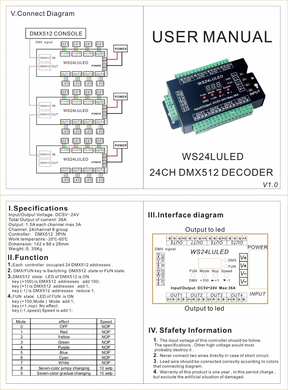 WS24LULED