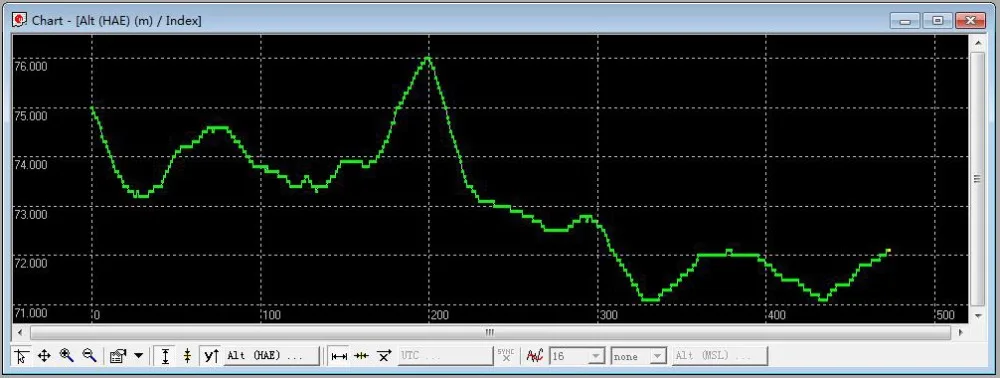 BEITIAN G-MOUSE, USB gps-приемник, магнитное крепление, 9600bps, 2,0 m, разъем интерфейса USB 2,0, BS-708, замена BU-353S4