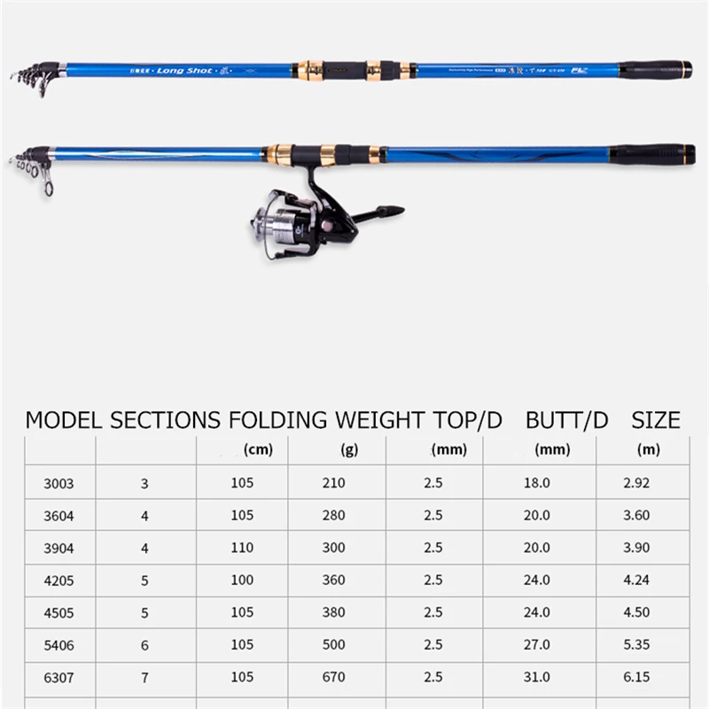 Высококачественный дистанционный метательный стержень рыболовная Катушка Combo 3,6 М 4,5 М 5,4 м мощность углеродное волокно спиннинг дорожная удочка рыболовные снасти
