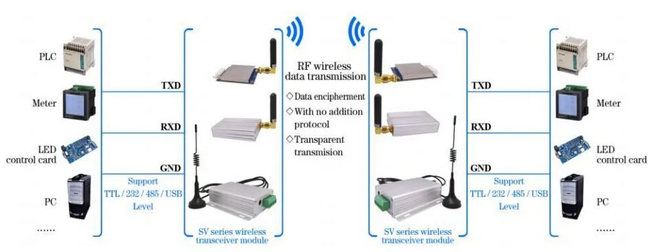 2 комплекта SV652 27dBm 500 МВт 868 МГц ttl интерфейс 3 км расстояние беспроводной Радиомодуль