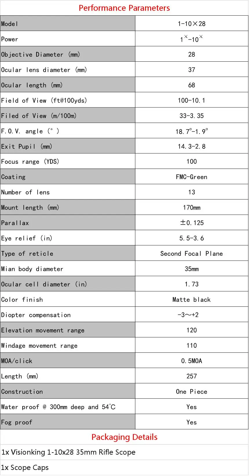 1-10x28