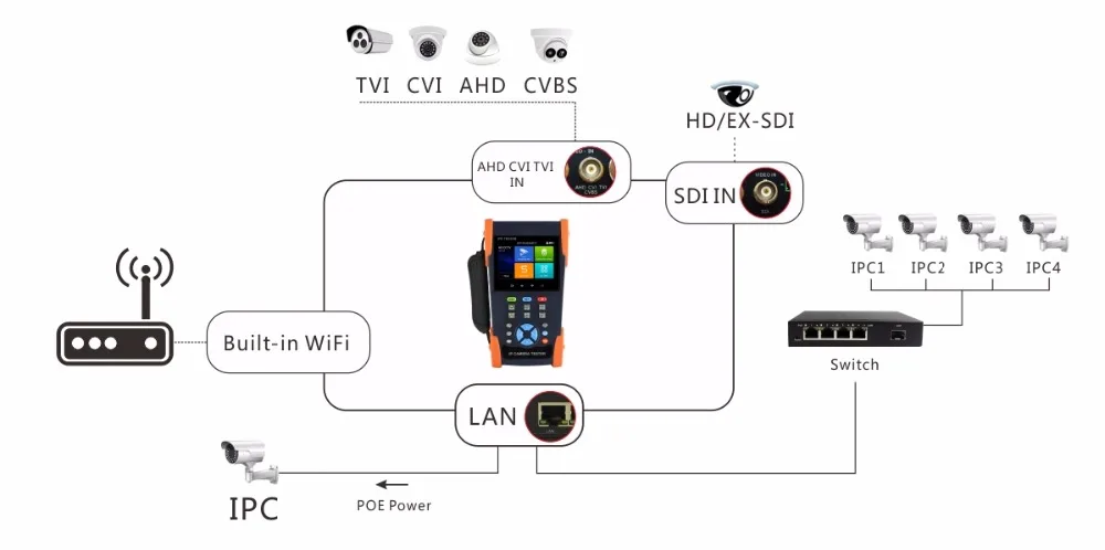 3,5 "сенсорный экран CCTV тестер Pro Поддержка 4 К/H.265/H.264 аналоговый IP Камера тестер с 48 В POE Мощность выход IPC-3500 плюс серии