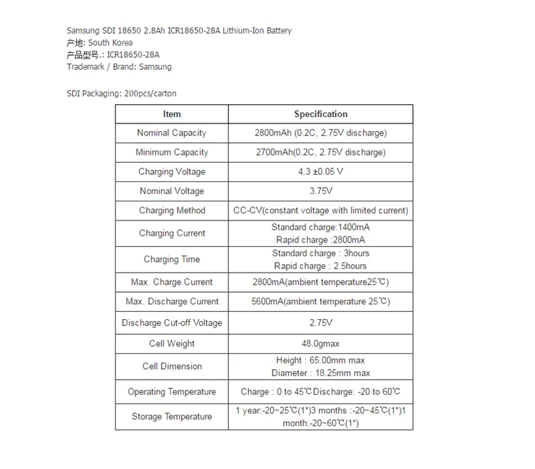 Новинка для SAMSUNG ICR 18650-28A 3,6 V 3,7 V 2800mAh 2.8AH литий-ионный перезаряжаемый аккумулятор для источника питания