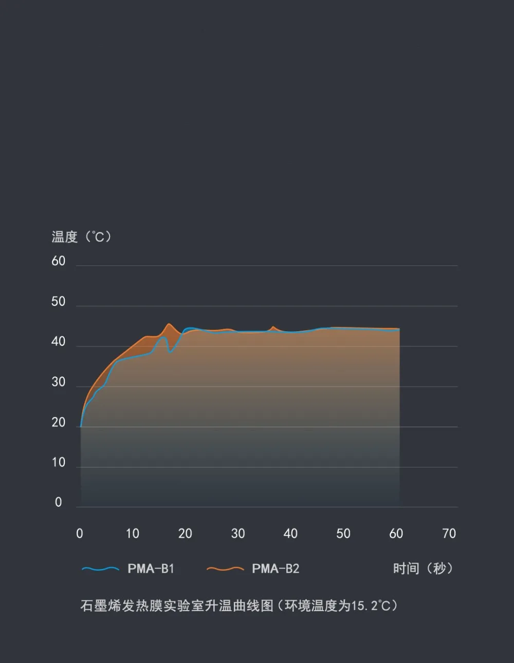 Xiaomi PMA графеновое многофункциональное утепленное одеяло, моющийся теплый жилет, светильник, ремень, быстро теплый, анти ожоги для женщин, для офиса