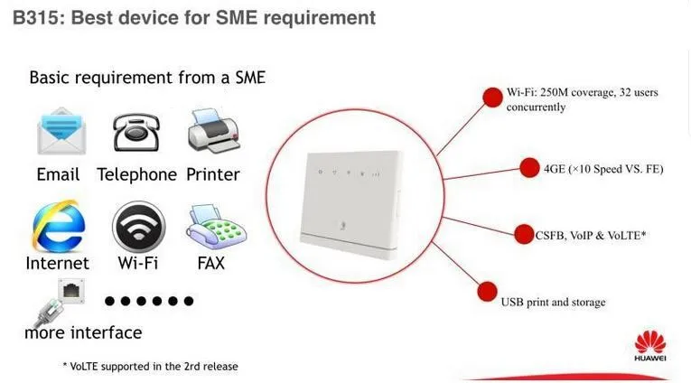 Открыл Huawei b315s-22 150 Мбит/с CAT4 4G LTE FDD CPE WLAN Беспроводной маршрутизатор 3G Wi-Fi мобильного широкополосного доступа PK b310 b593 B593s-22