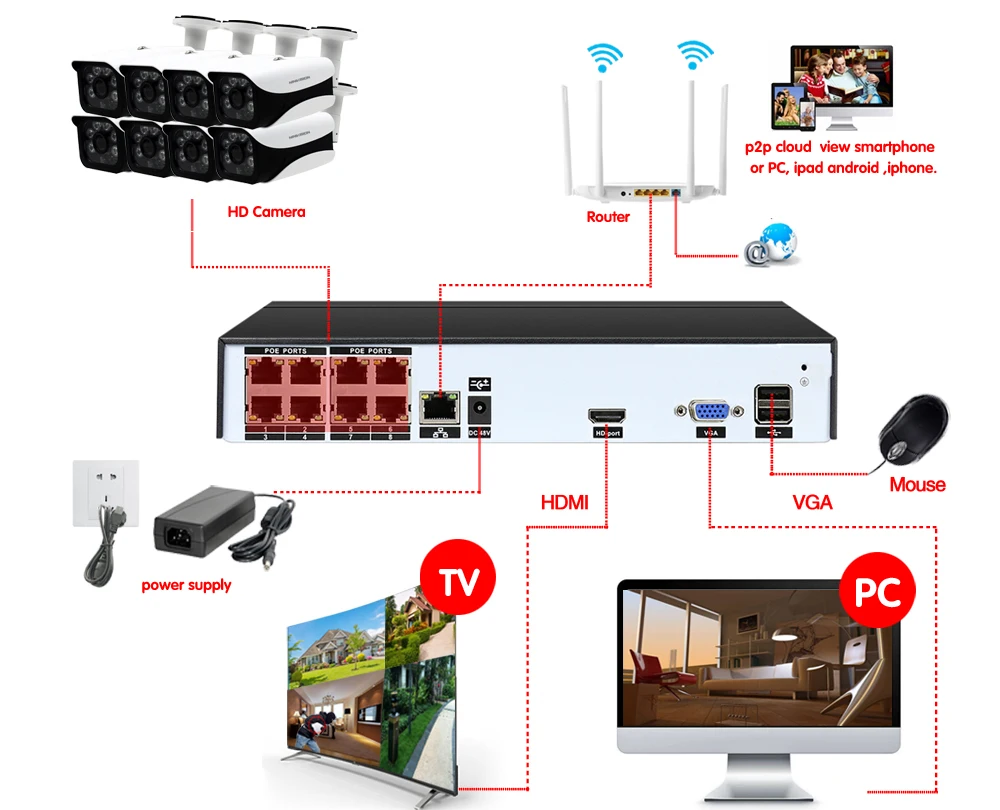 NINIVISION 8CH 5MP POE камера NVR комплект в/открытый 4.0MP PoE IP камера Аудио запись Onvif FTP CCTV системы товары теле и видеонаблюдения