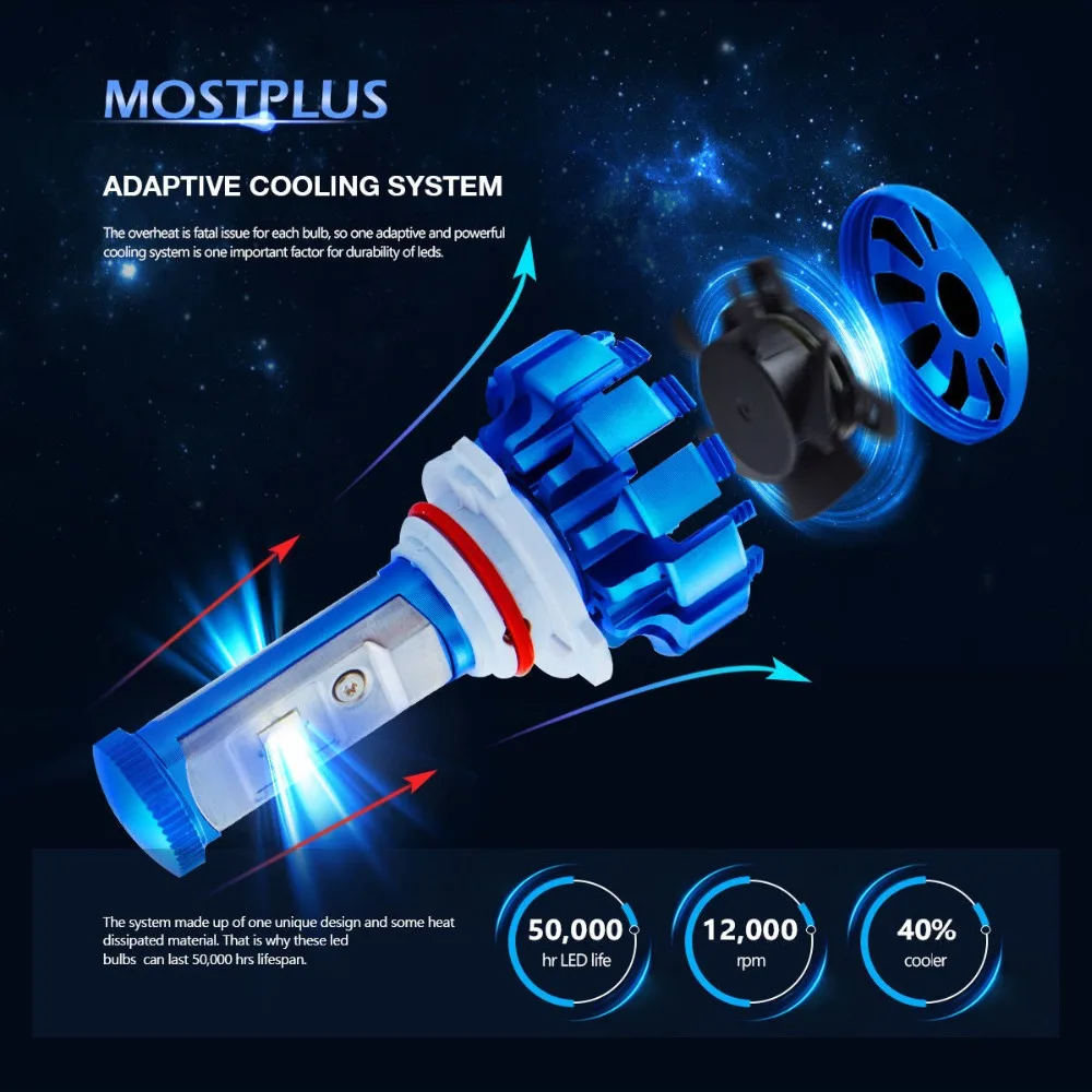 MOSTPLUS светодиодный ные фары H13 9145/9005 Ближний/Дальний свет противотуманные всего 6000