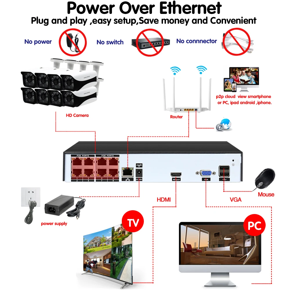 Камера видеонаблюдения HD 8 каналов 5 МП POE H.265 IP аудио водонепроницаемая для улицы