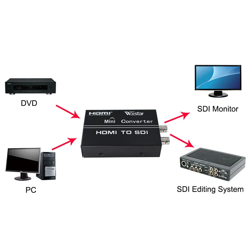 Wiistar HDMI в SDI конвертер, HDMI в 3g SDI дисплей 1080 p, Hdmi+ Hdmi коммутатор в Sdi+ Sdi сплиттер