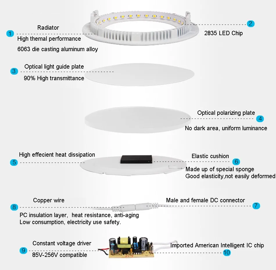 Ультратонкий Светодиодный светильник-светильник 3 Вт, 4 Вт, 6 Вт, 9 Вт, 12 Вт, 15 Вт, 18 Вт, 24 Вт, светодиодный потолочный встраиваемый сетчатый светильник, тонкий круглый панельный светильник
