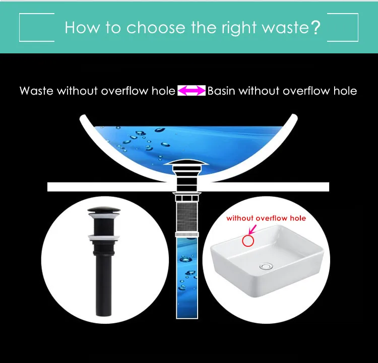 How to Choose the RIGHT the Waste (1)