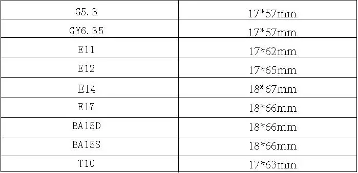 E14 GY6.35 светодиодный светильник 9 Вт 12 в 24 В AC/DC светодиодный COB лампочка 72 светодиодный s 5730 светодиодный хрустальная люстра 360 градусов белый теплый белый