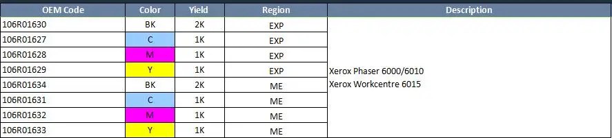 XER 6000-chip code