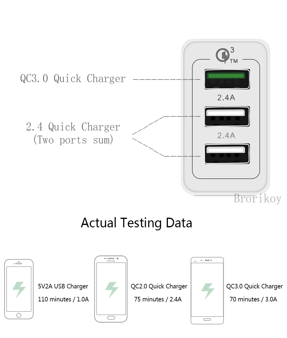 Быстрая зарядка для iPhone iPad кабель адаптер Универсальный 3А 3 порта USB настенное зарядное устройство ЕС Разъем для samsung Xiaomi мобильного телефона устройства