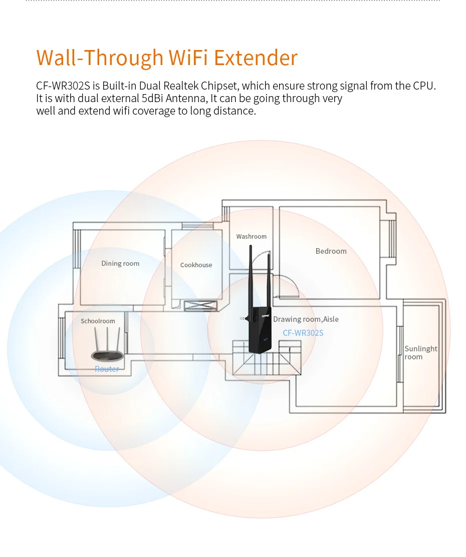 Long Range Extender 802.11ac Wireless WiFi Repeater Wi Fi Booster 2.4G/5Ghz Wi-Fi Amplifier 300/1200 M wifi router Access point
