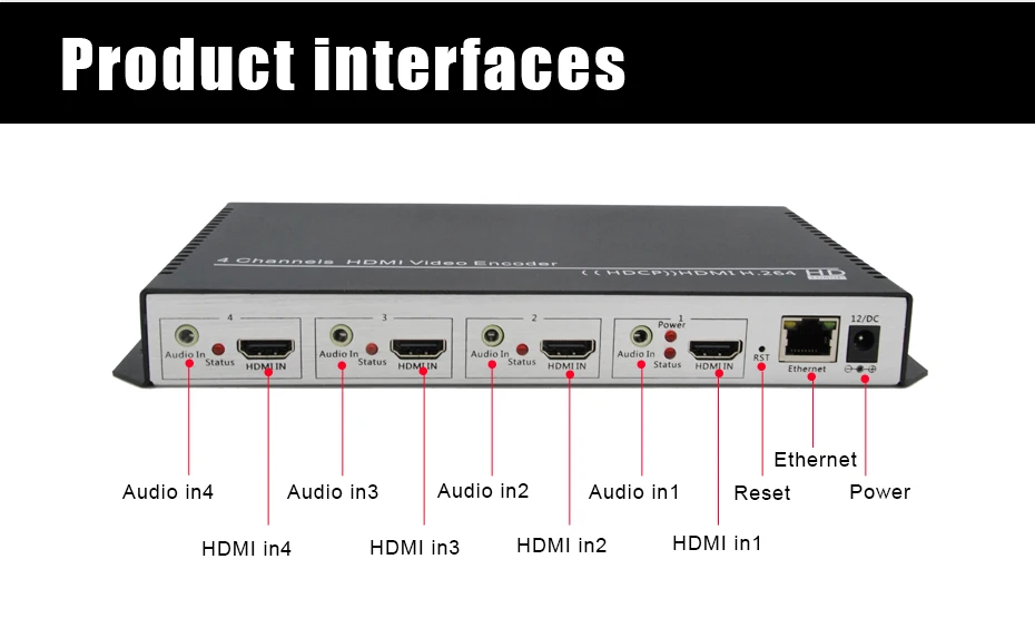 ZY-EH404 4 канала HDMI IP видео потокового кодировщика H.264/MPEG4 4K@ 30/1080P@ 60 hdmi кодировщик заводской поставщик