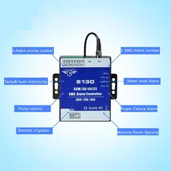 S150 охранной сигнализации Системы домашней автоматизации сигнализации контроль мониторинг функциональные GSM SMS контроллер сигнализации
