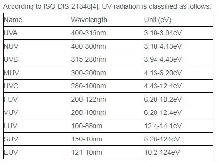 Внутри Кореи 3 Вт УФ светодиодный UV365nm УФ-фонарик для флуоресцентного контроля обнаружения утечки