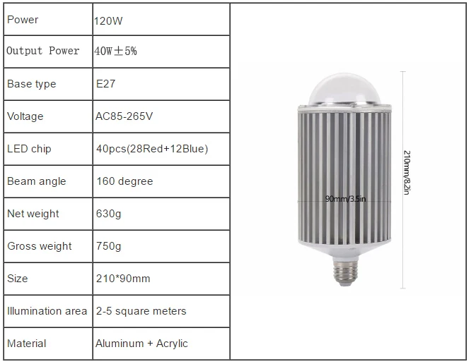 120W