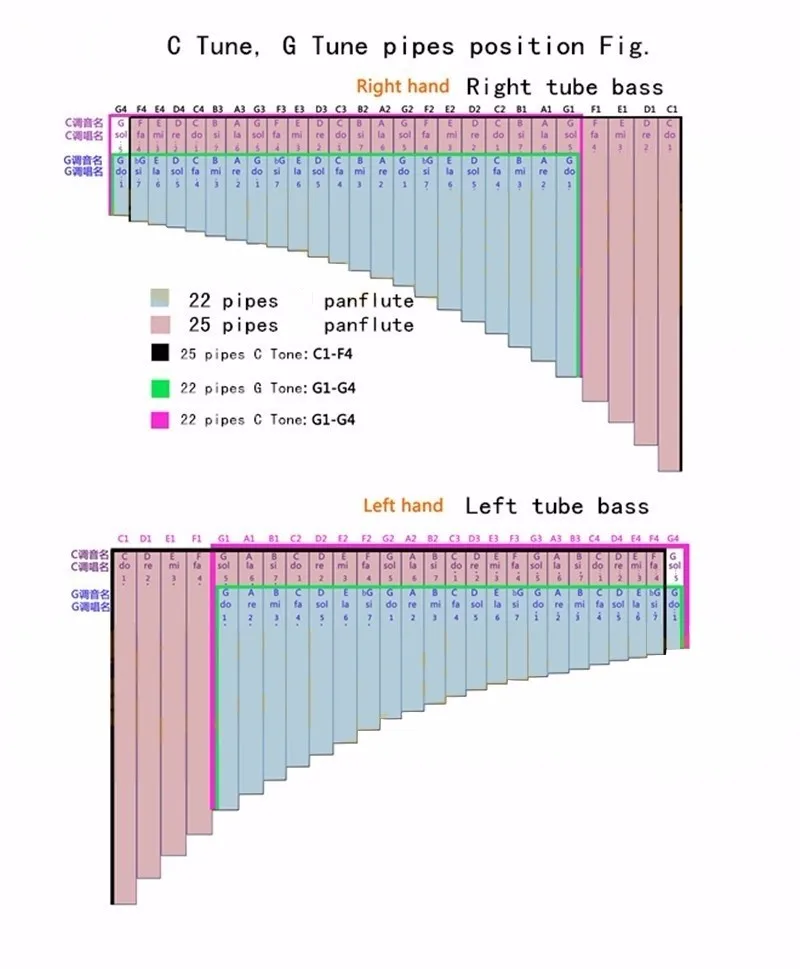 Для правой/левой руки народный инструмент UU ABS пластик панфлейта 22 трубы G ключ wowind инструмент Panpipes Flauta ручной работы Пан флейта