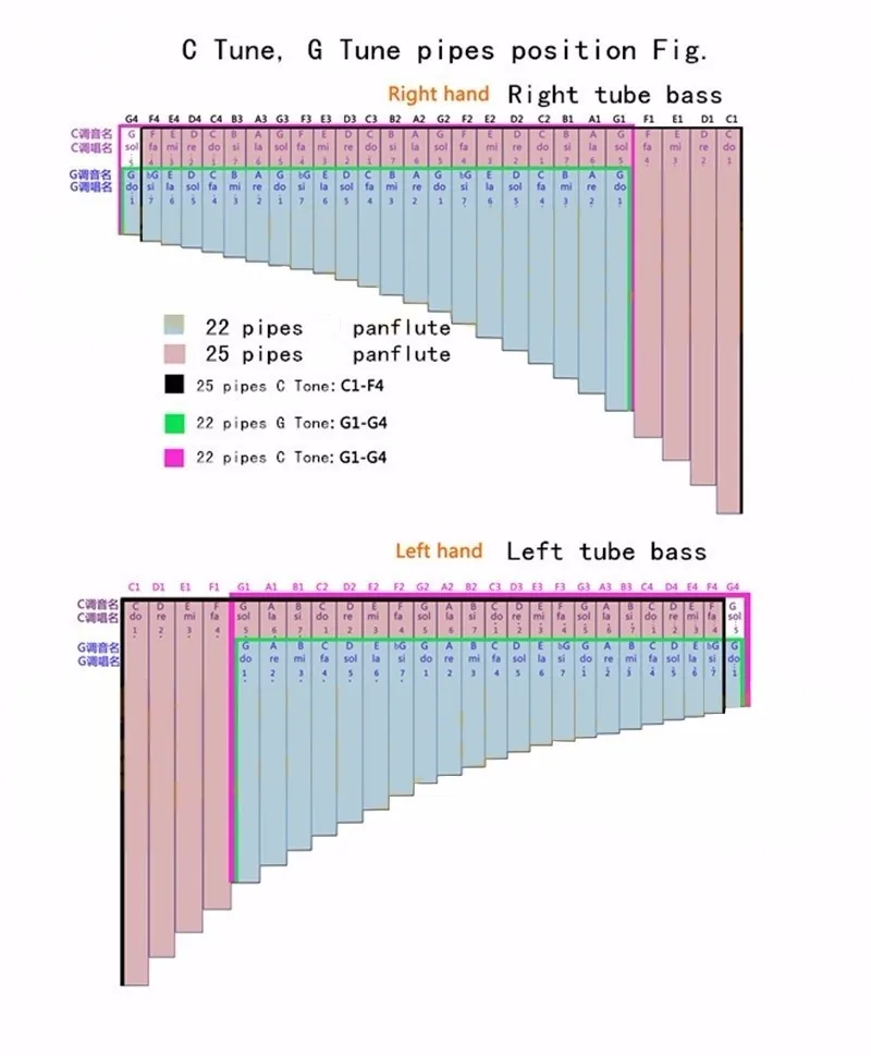 PANFLUTE