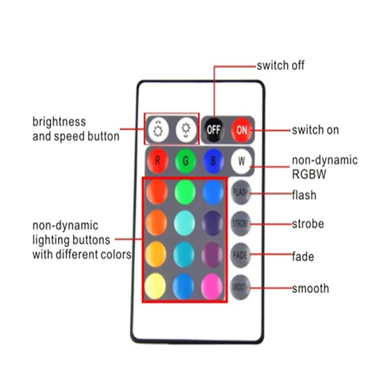 Мини контроллер для светодиодной ленты RGB с Wi Fi + радиочастотный 21/ИК пульт