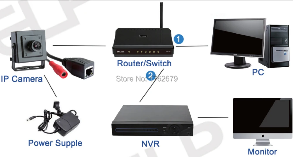 ip camera connection