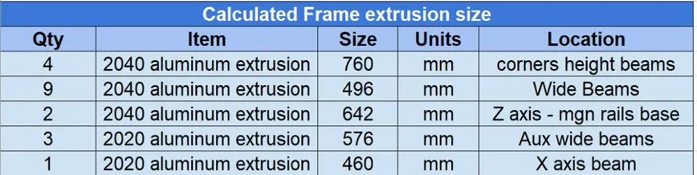 BLV Cube 3d Принтер Комплект для экструзии для Anet E12(300x300 мм) Высота сборки 365 мм/465 мм/565 мм/665 мм/мм