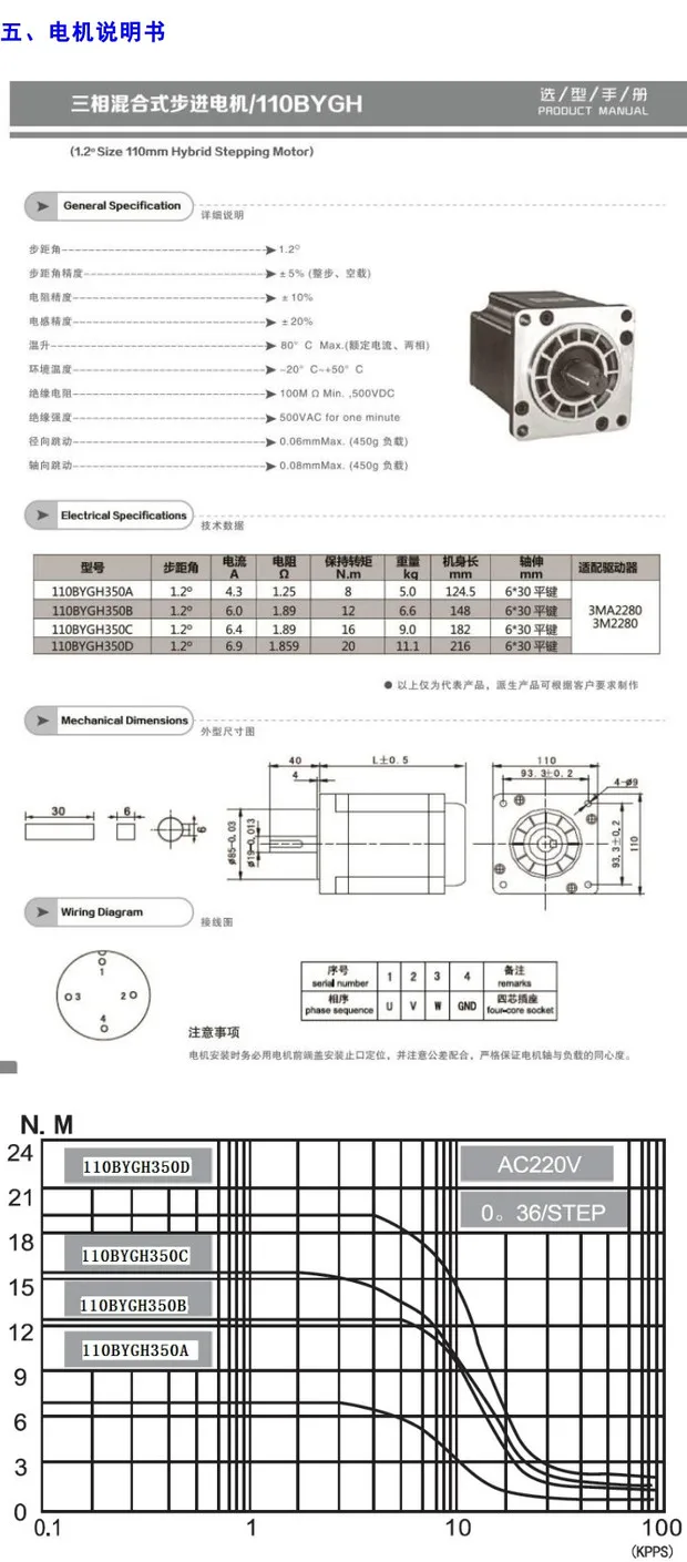 3 комплекта 20n. m Горячая продажа 110 шаг двигателя комплект привода, 110BYGH350D шаговый двигатель + 3M2280-10A драйвер