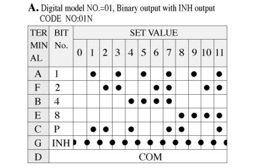 HQ цифровой код поворотный переключатель, NDS-01N, Encode, для промышленного управления