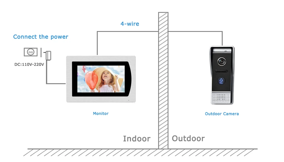 Flash Deal 7" Touch Screen Video Door Phone Intercom Speaker Doorbell 4-Wired Waterproof Intercom System Unlocking Motion Detection 2 to 3 15