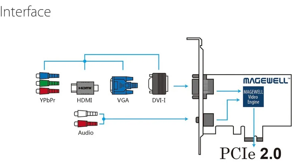video capture dvi-5