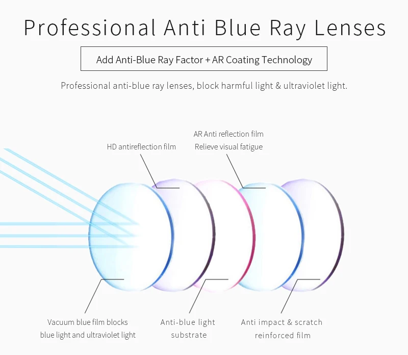 Acetate Prescription Glasses Frame Women Anti Blue Light CR39 Lenses Eyeglasses Female Square Spectacle Eyewear (4)