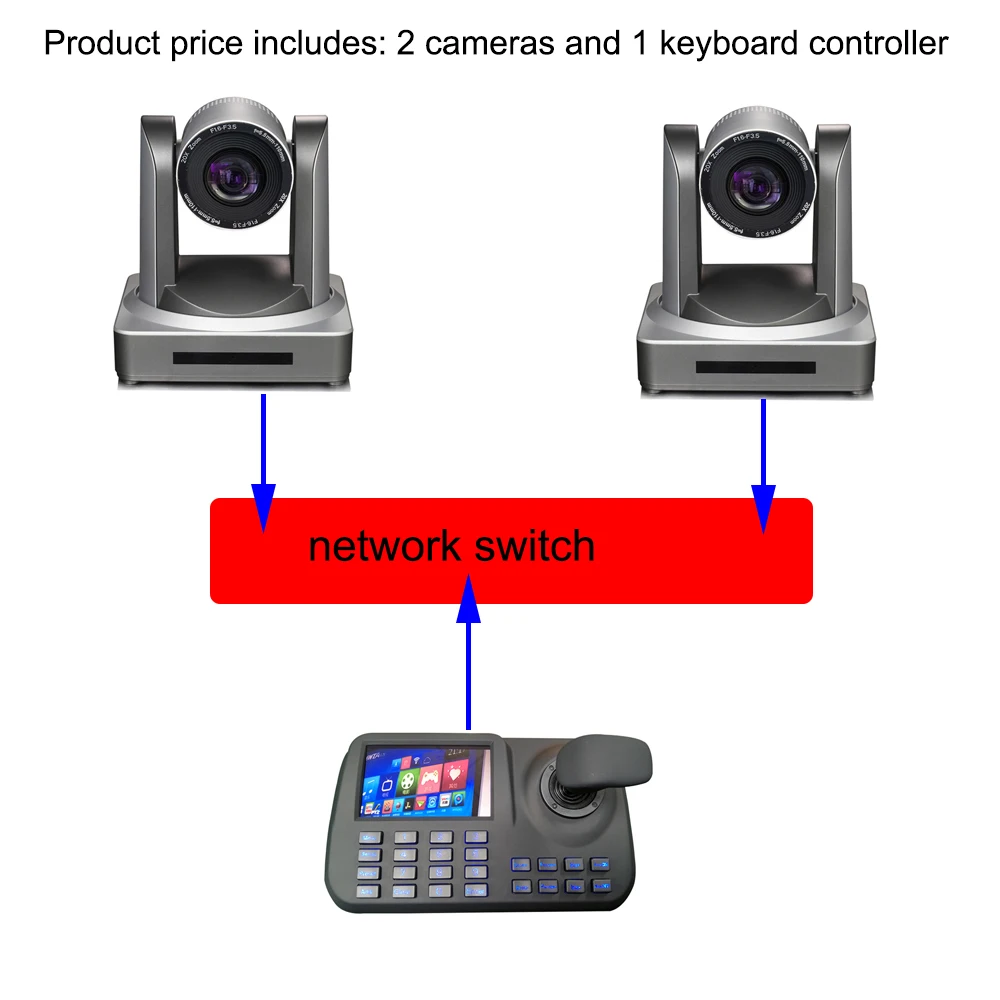 Конференц-комплекты 2шт HD трансляции в реальном времени ip hdmi 3g-sdi ptz Видео камера с 1 шт. ip клавиатура контроллер