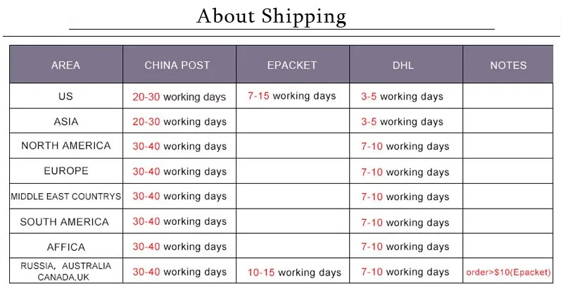 shipping