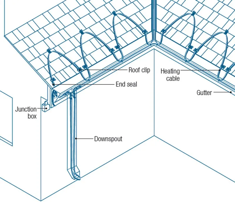 SR кабель трубы защита от замораживания, крыша и желоб De Icing Kit SR предварительно собранный нагревательный кабель