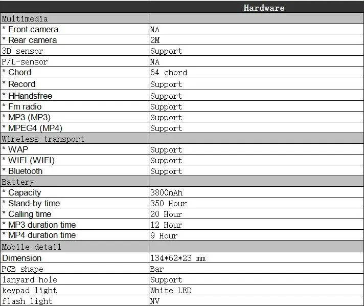 WCDMA портативная рация 3 г 850/900/1800/1900 мГц сети WI-FI Bluetooth двухстороннее радио 2100 мГц сети общего пользования портативная рация