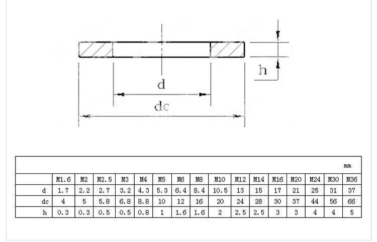 M3-M16 Шайба из нержавеющей стали стальные плоские шайбы, чтобы соответствовать метрический Болт Винты оборудования