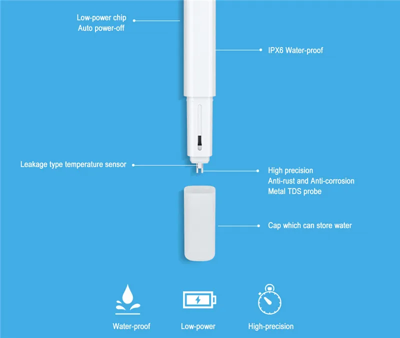 Original Xiaomi TDS Tester Water Quality Meter Tester Pen Water Measurement Tool