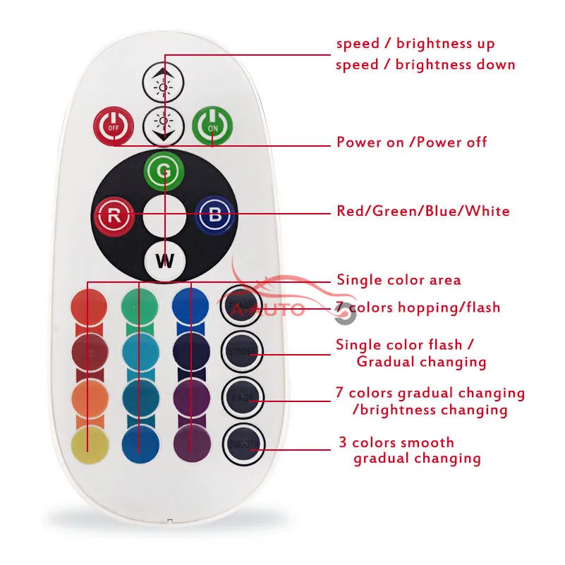 remote controller