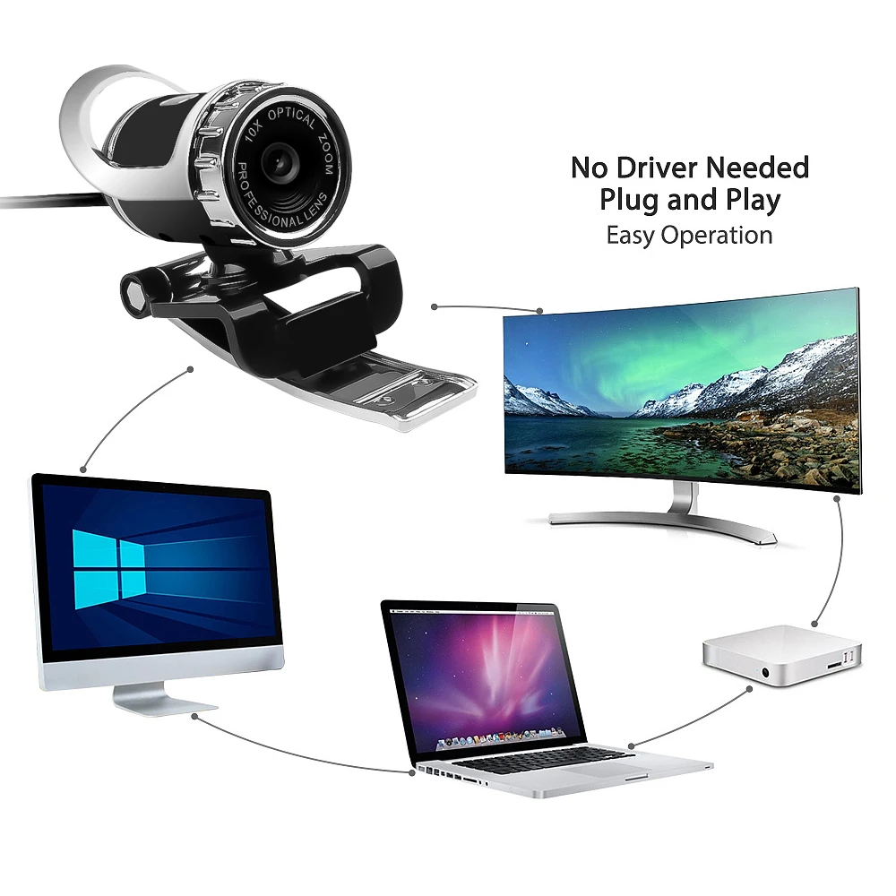 Kebidu HD веб-камера 360 градусов веб-камера Веб-камера USB для компьютера с микрофоном для Skype Youtube ПК ноутбук камера для ноутбука
