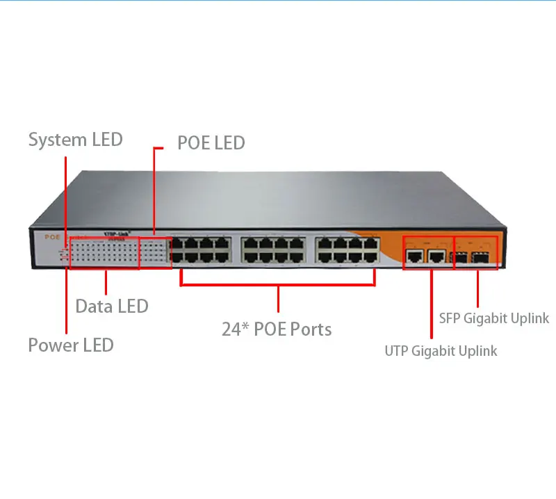 PO6 штекер питания IEEE802.3af/на активный участник коммутатор 24 порта 1U 1" держателя шкафа сети питания poe 400 w с 2 гигабитный SFP/rj45