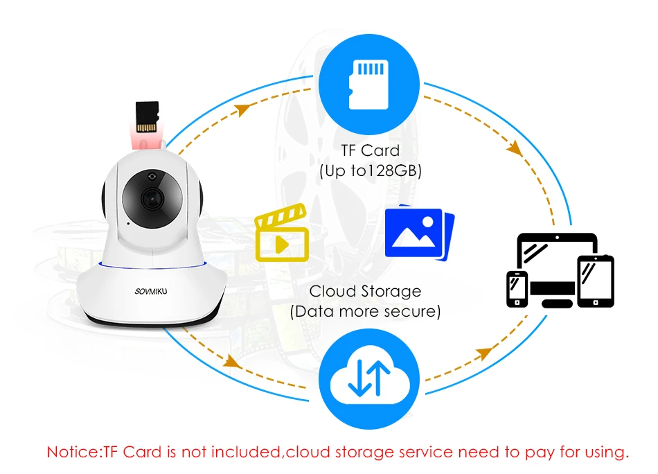 Wireless Cloud IP Camera