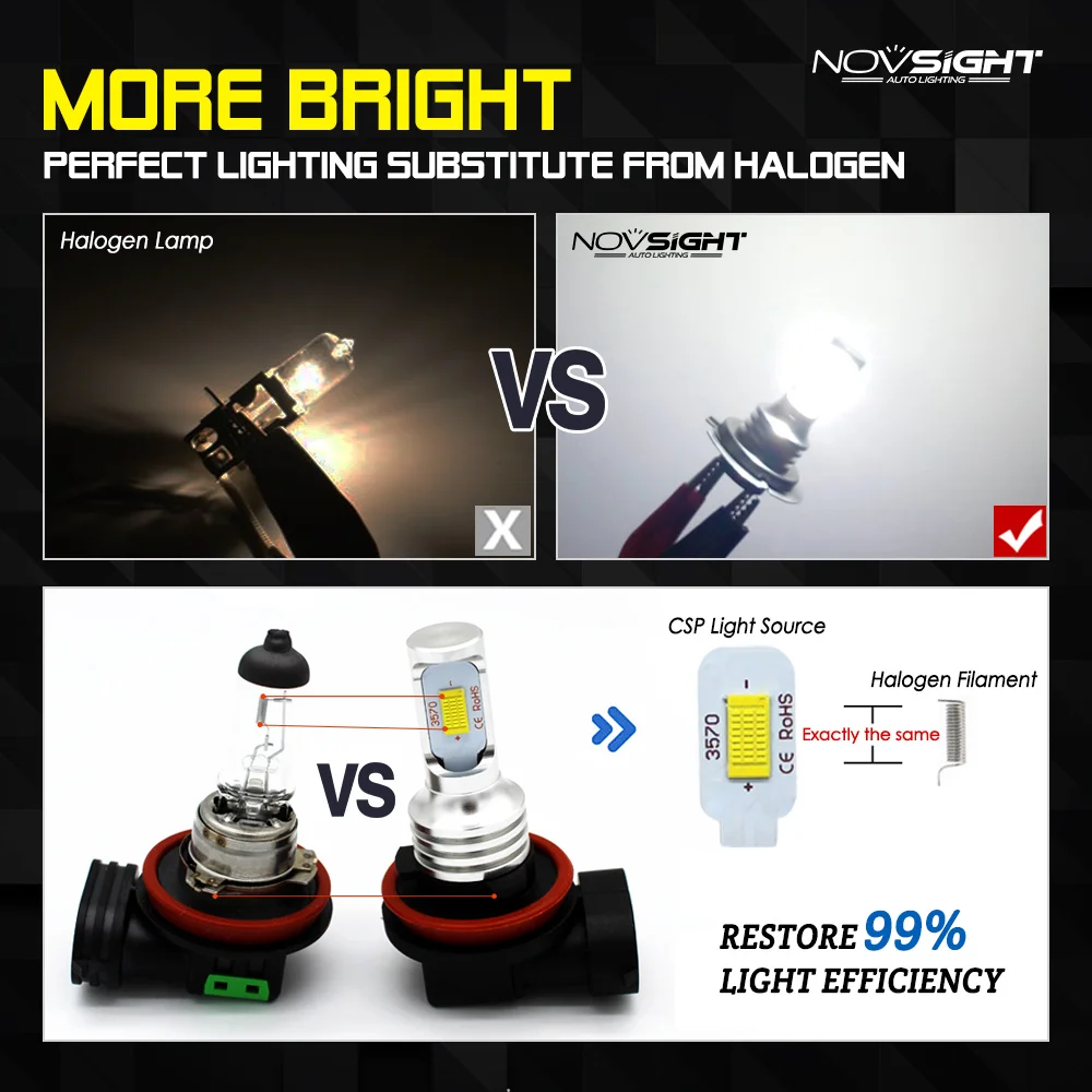 NOVSIGHT H4 H7 H11 H8 H9 H16JP H1 H3 Автомобильный светодиодный противотуманный светильник лампы 9005 9006 Авто дальнего света Противотуманные огни 6500K 12V 24V светодиодный автомобилей головной светильник s