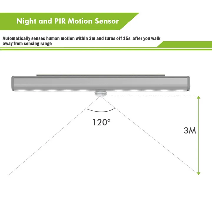 USB Перезаряжаемый 20 светодиодный PIR датчик движения Ночной светильник беспроводной шкаф коридор гардероб Ночной светильник под шкаф светильник 3 режима