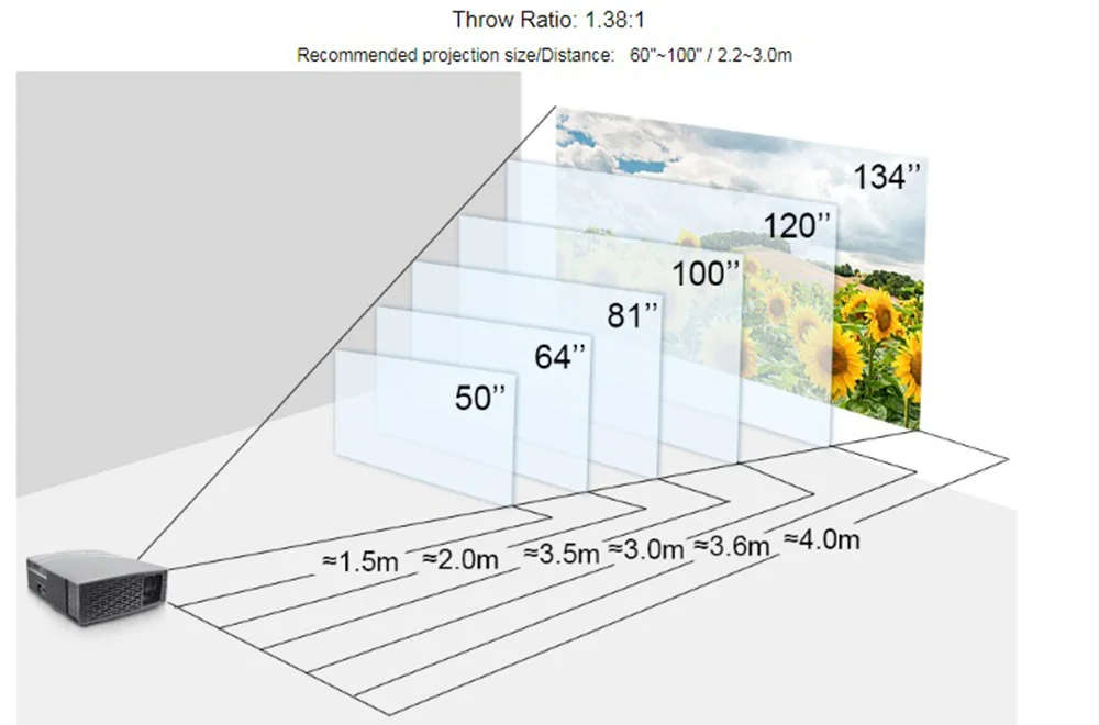 150 дюймов экран для проектора в сантиметрах. 2 метра. 120 дюймов экран для проектора в сантиметрах. Размер экрана проектора с 3 метров. 2 метра.