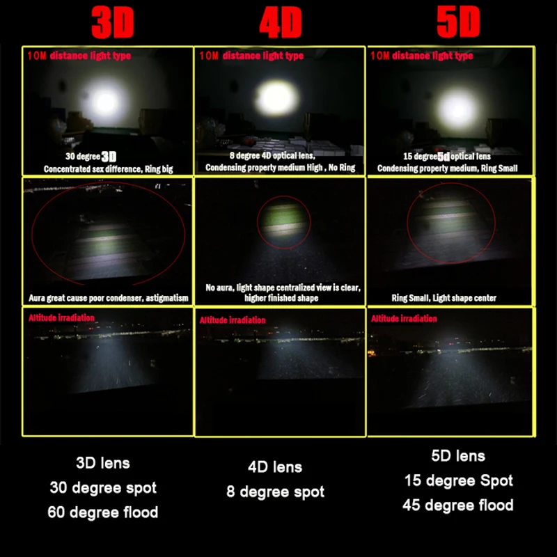 3D 4D 5D Однорядный светодиодный светильник, Янтарный Белый Барра, светодиодный рабочий светильник, противотуманная фара для внедорожного вождения, 100 Вт, 150 Вт, 200 Вт, 250 Вт, для грузовика, 4x4wd