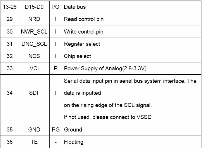 Бесплатная Доставка 5 шт./лот 2.0 дюйма TFT ЖК-дисплей экран 36PIN SPI/параллельный совместимый 240*320 Цвет ЖК-дисплей HX8367-A для 51/ST M32/Arduino